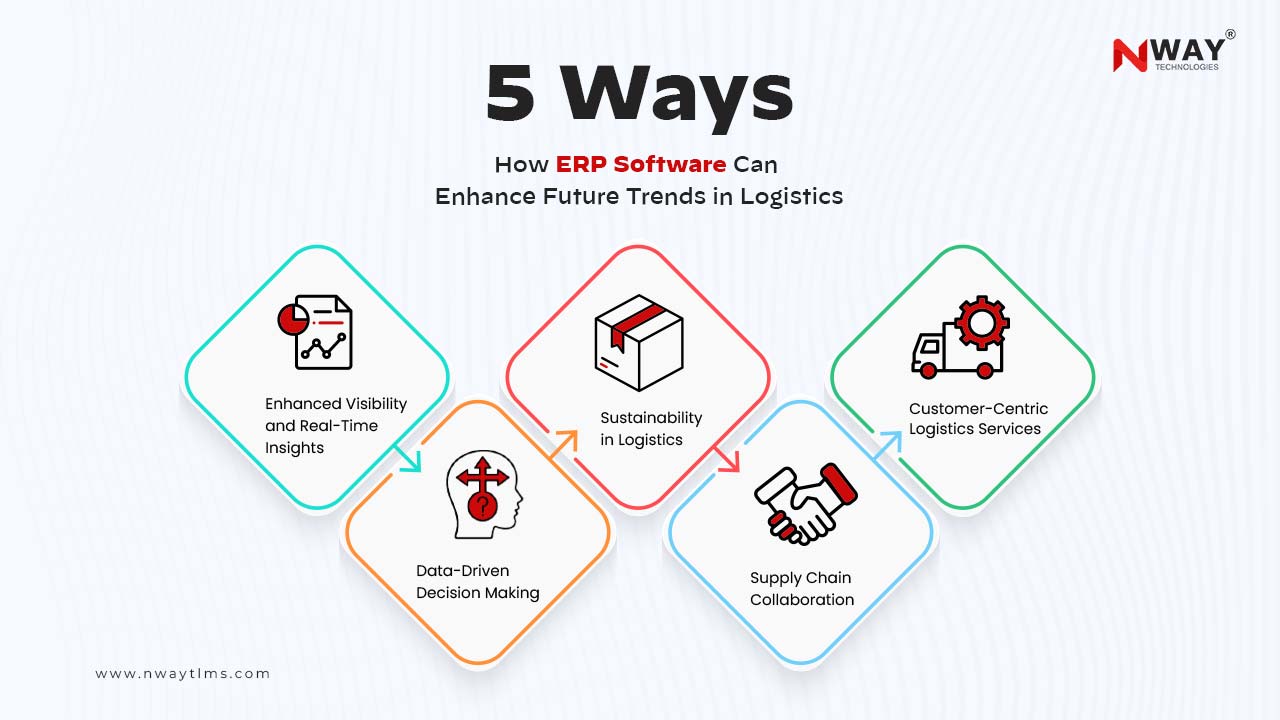 5 Ways How ERP Software Can Enhance Future Trends in Logistics