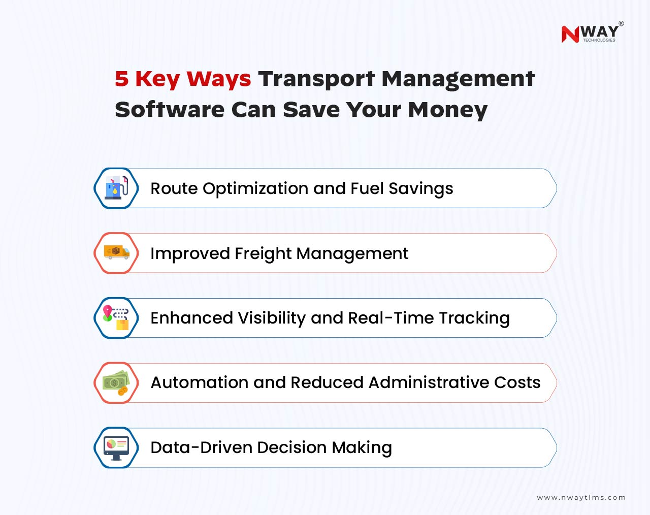 5-Key Ways Transport Management Software Can Save Your Money