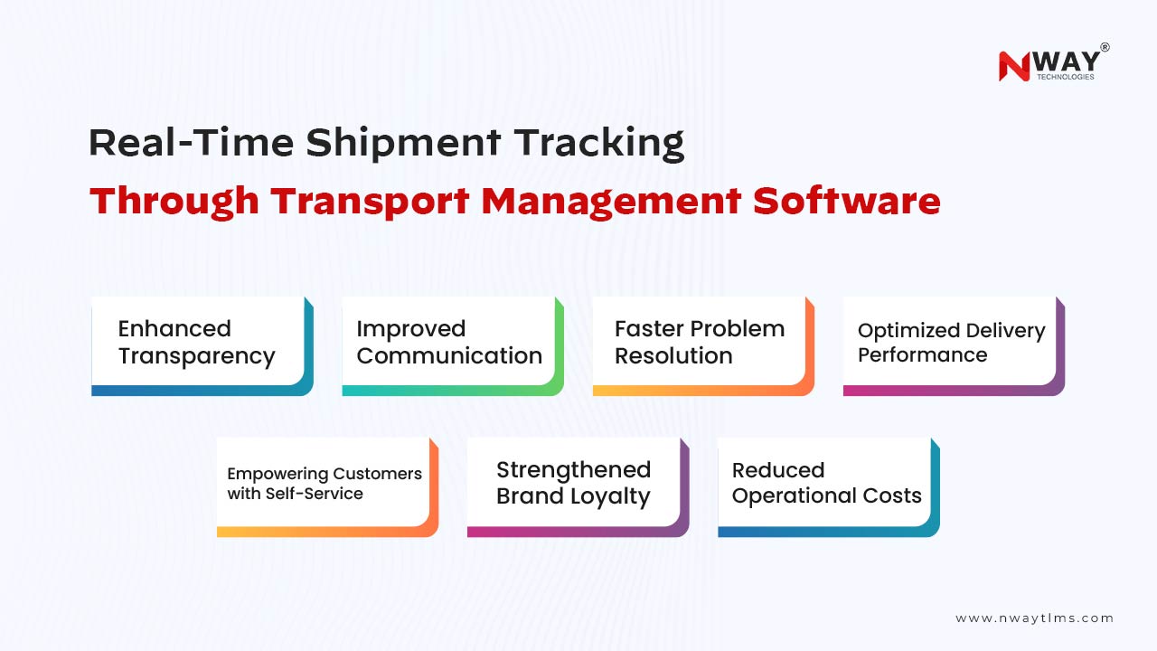 Real-Time-Shipment-Tracking-Through-Transport-Management-Software