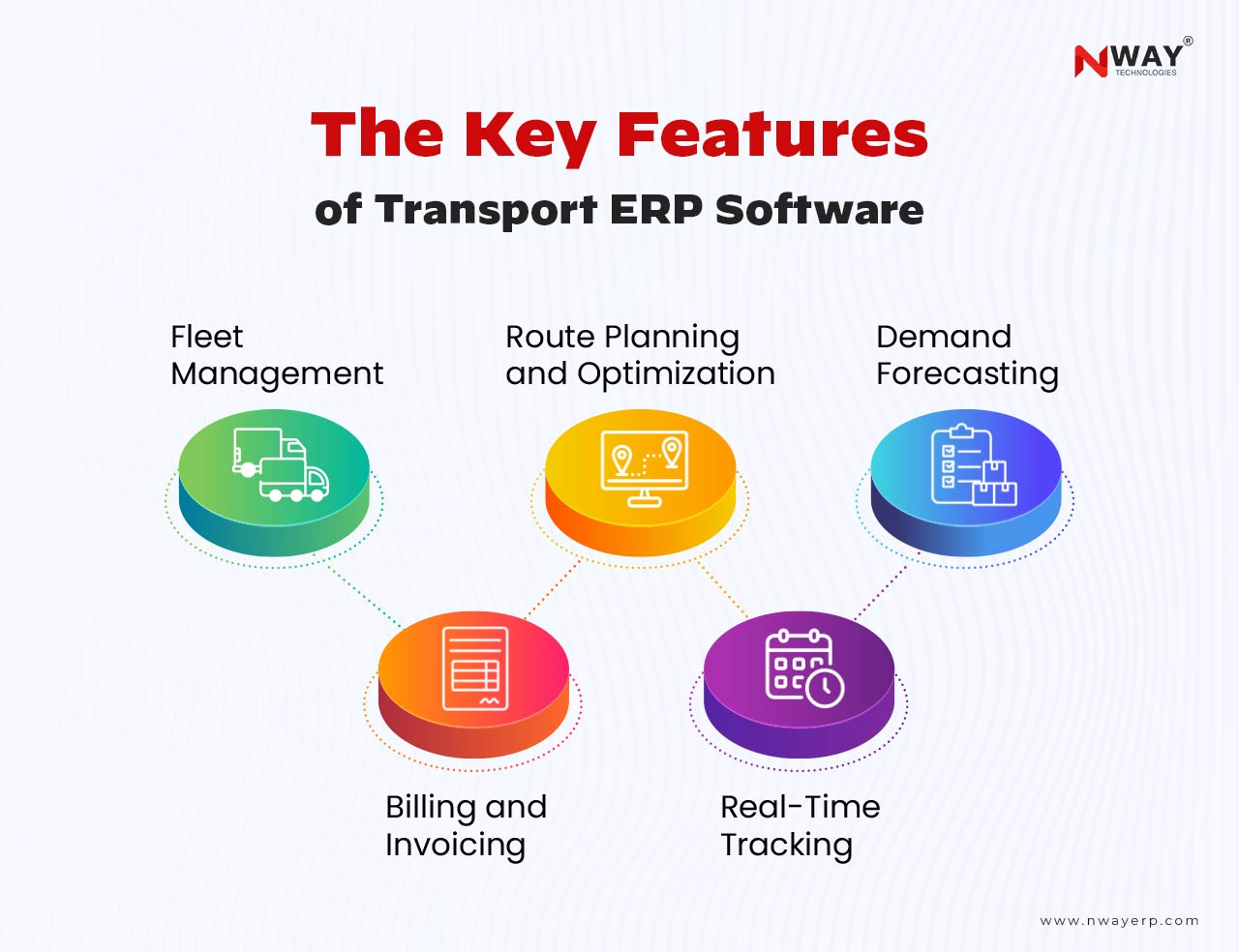 The Key Features of Transport ERP Software