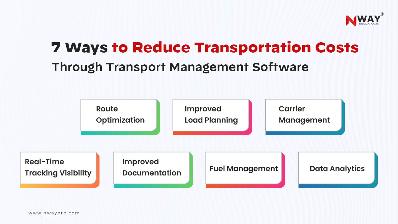 7-Ways-to-Reduce-Transportation-Costs-Through-Transport-Management-Software