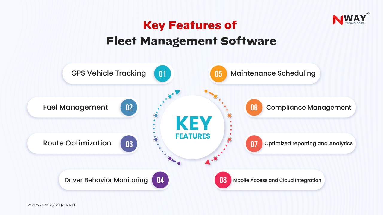 Key-Features-of-Fleet-Management-Software